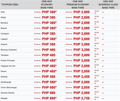 philippines to indonesia ticket price